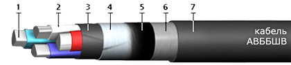 АВБШв (АВБбШв) 1x150 - 1кВ